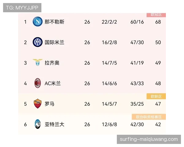 亚特兰大面临意甲争四关键期阵容配置受考验 亚特兰大面临意甲争四关键期阵容配置受考验